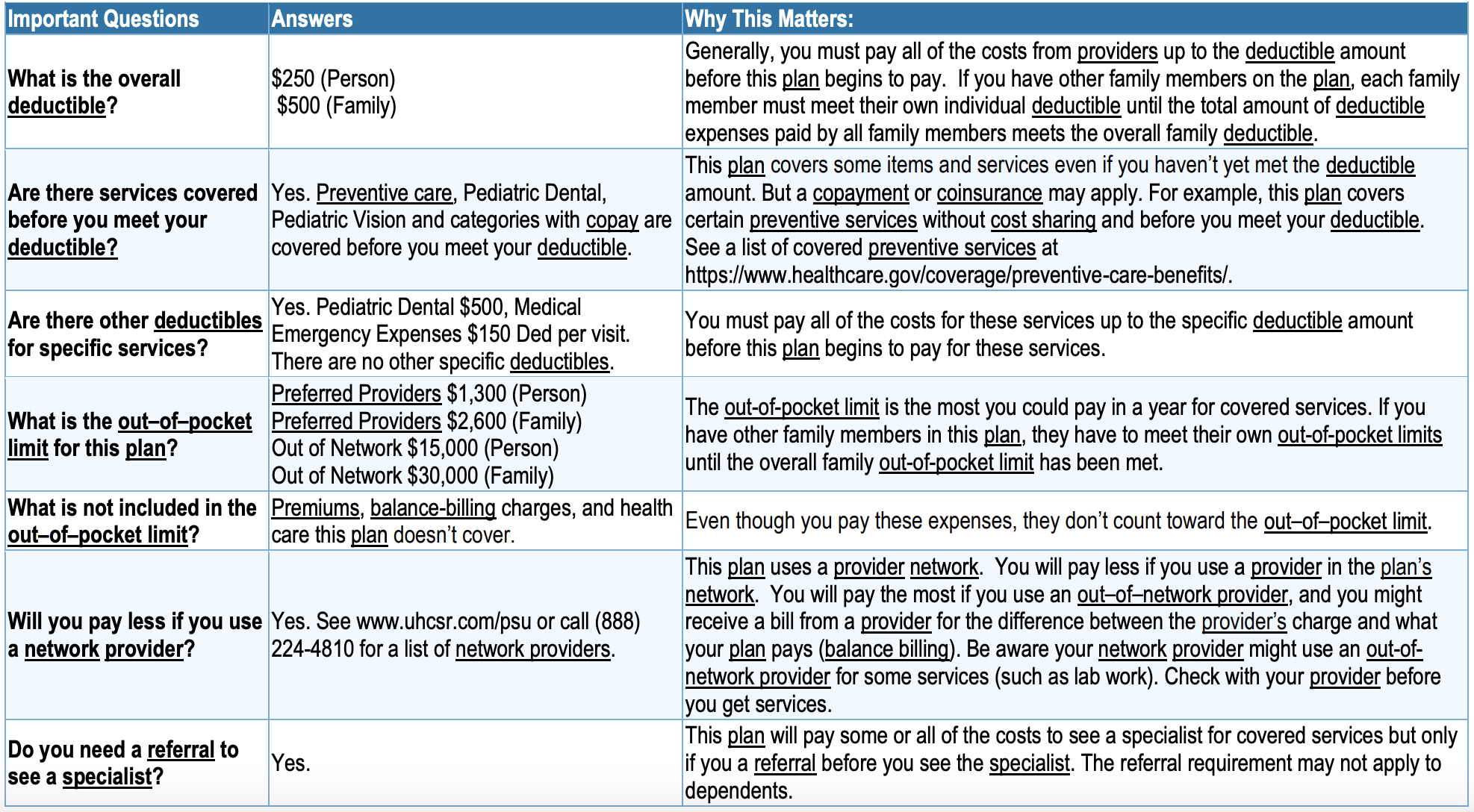 united healthcare