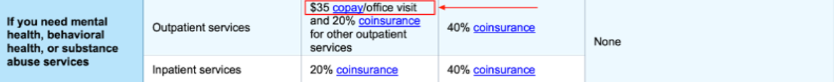 Example chart of what you will pay.