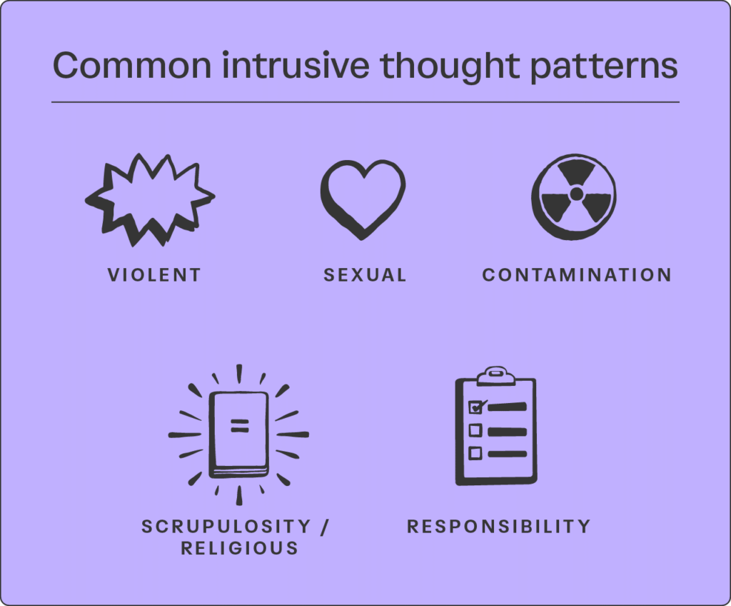 Infographic of common intrusive thought patterns; intrusive thought patterns include violence, sexual thoughts, contamination, religious, and responsibility.